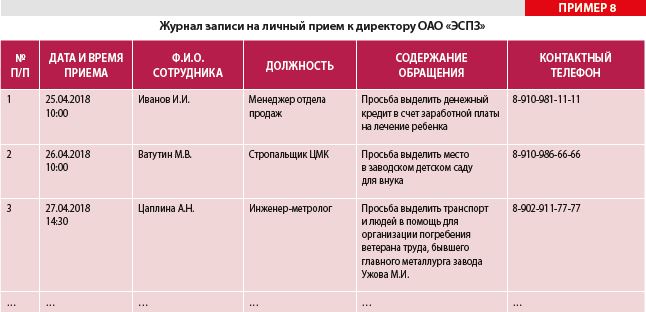 Информирование о проекте